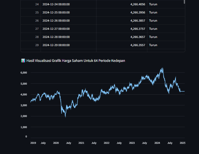 Predict Saham BBRI